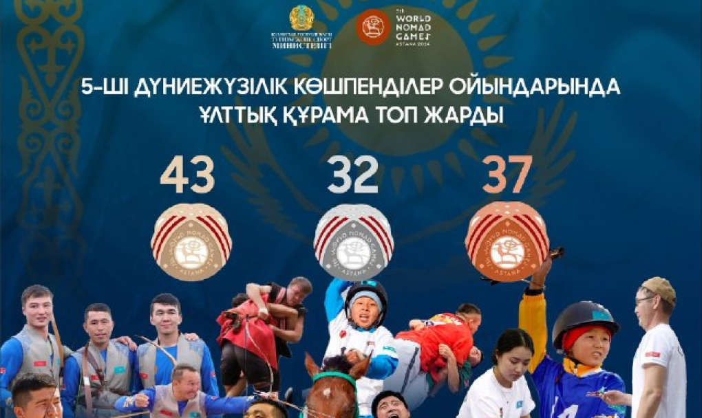 WNG: The national team of Kazakhstan is the winner of the complex games!